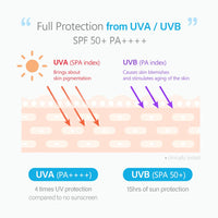 d'alba Piedmont Italian White Truffle Waterfull Essence Sunscreen, Vegan Skincare, Lightweight Sunscreen With Spf 50+ Pa++++, Glowy, Safe For All Skin Types,50ml