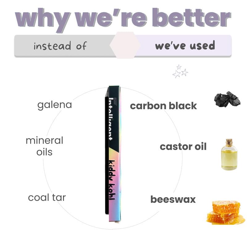 TuCo Kids Matte Kajal With Castor Oil & Almond | Safe Kajal For Babies | Water-Proof, Preservative-Free & 100% Lead-Free | No Added Harmful Chemicals, Black | Pack of 2