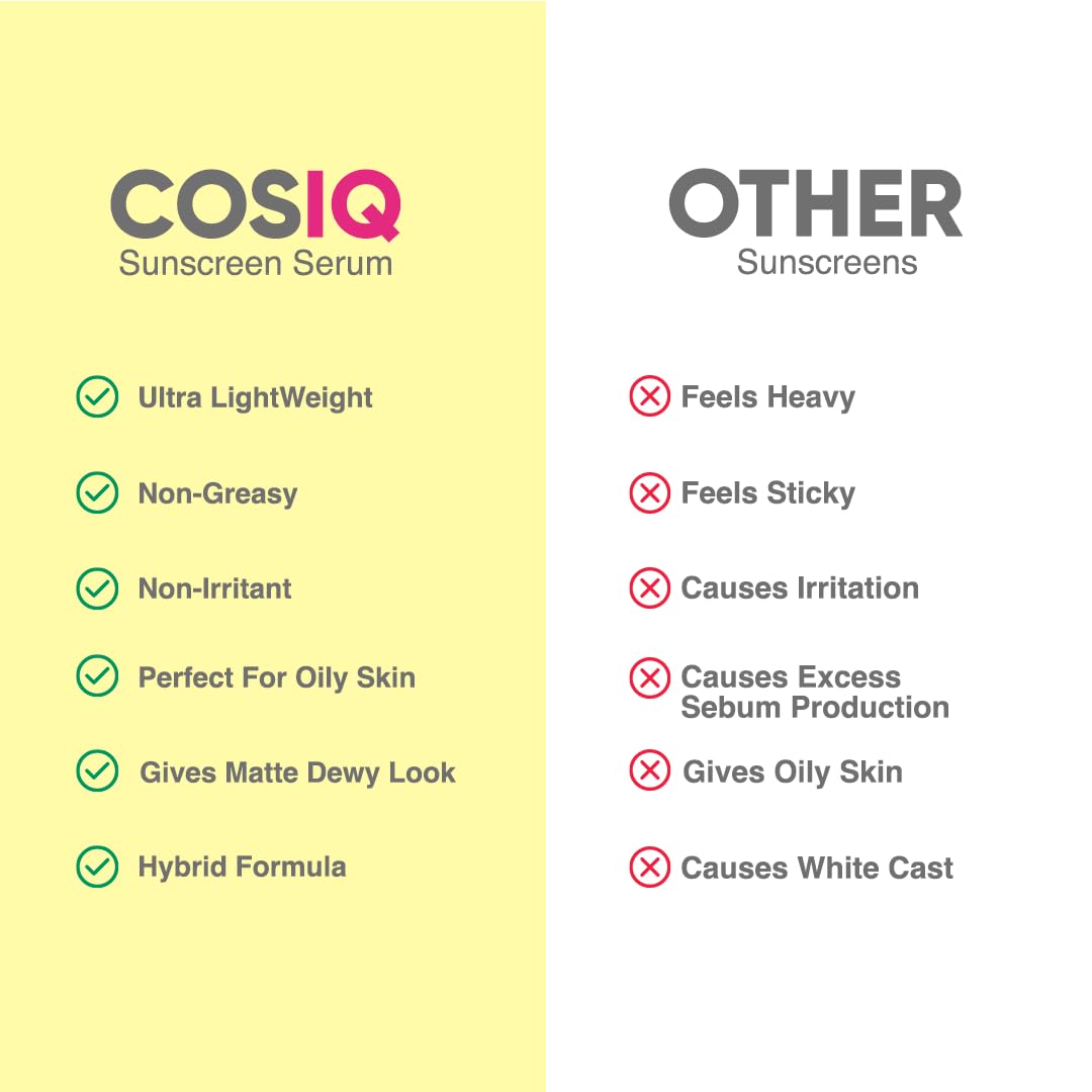 Cos-IQ India’s Only Hybrid, Serum-Based Sunscreen - SPF 50 | No White Cast | Broad Spectrum PA ++++ | For Women & Men (200ml, 60 Days Pack)