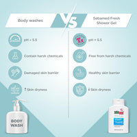 SebaMed Fresh Shower 200ml