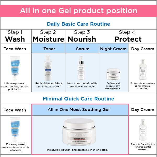 Spawake Brightening Solution All in one Moist soothing gel, 50gm