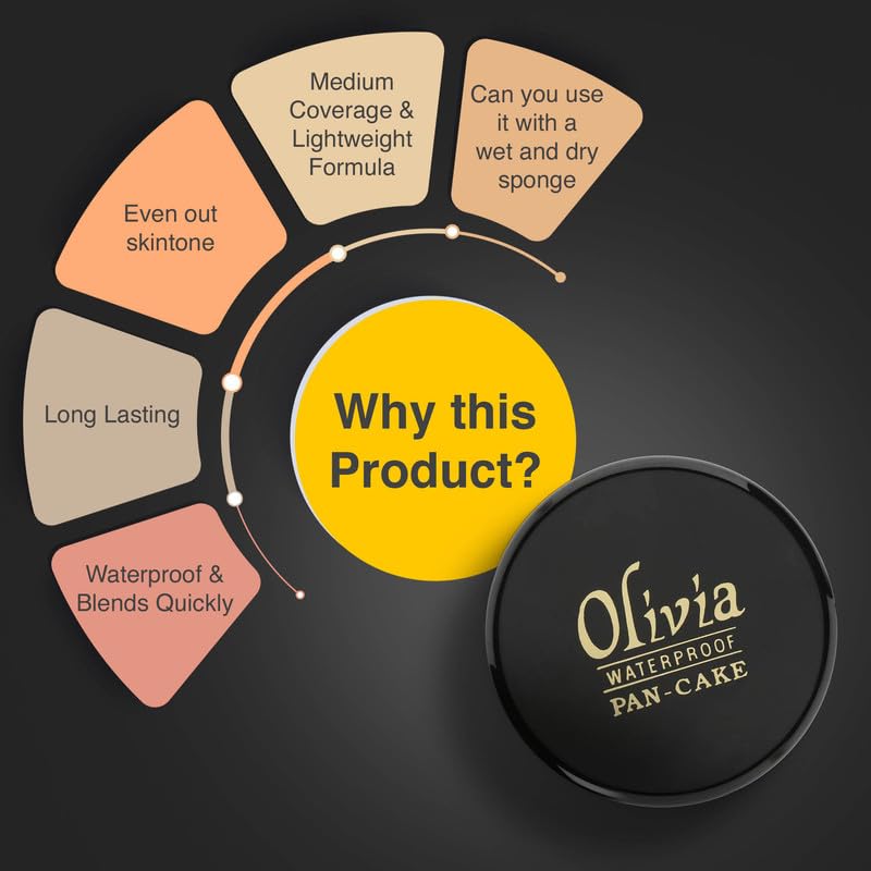 Olivia Pan Cake 100% Waterproof Foundation & Makeup Concealer | Long-Lasting Sweatproof Base Makeup | Smudge-Proof, Paraben-Free Formula | For All Skin Types | Dark Beige - 28 | 25g