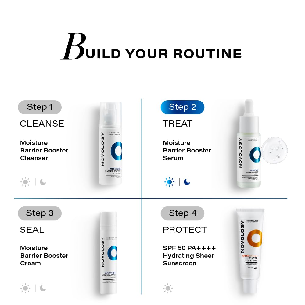 Novology Moisture Barrier Booster Serum with Hyaluronic Acid, Pro-Vitamin B5 & Pentavitin for 48 hours of Hydration | For Dry skin, Sensitive Skin | Non- Sticky | 28ml