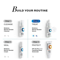 Novology Moisture Barrier Booster Serum with Hyaluronic Acid, Pro-Vitamin B5 & Pentavitin for 48 hours of Hydration | For Dry skin, Sensitive Skin | Non- Sticky | 28ml