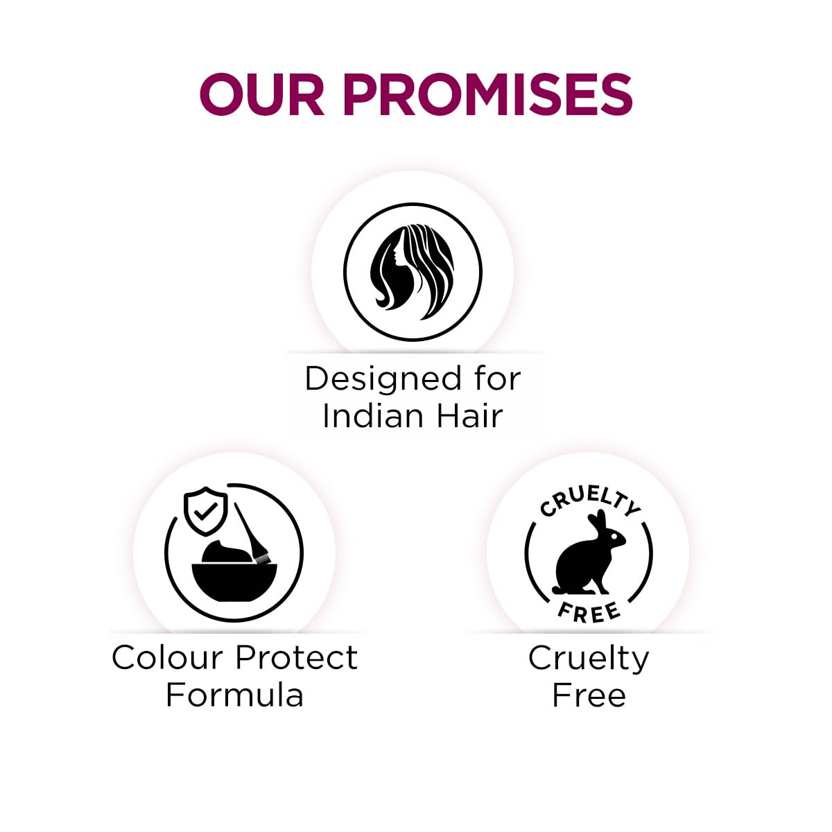 BBlunt Hair Fall Control Hair Mask 250 g + Hair Fall Control Shampoo 300 ml + Hair Fall Control Conditioner 250 g