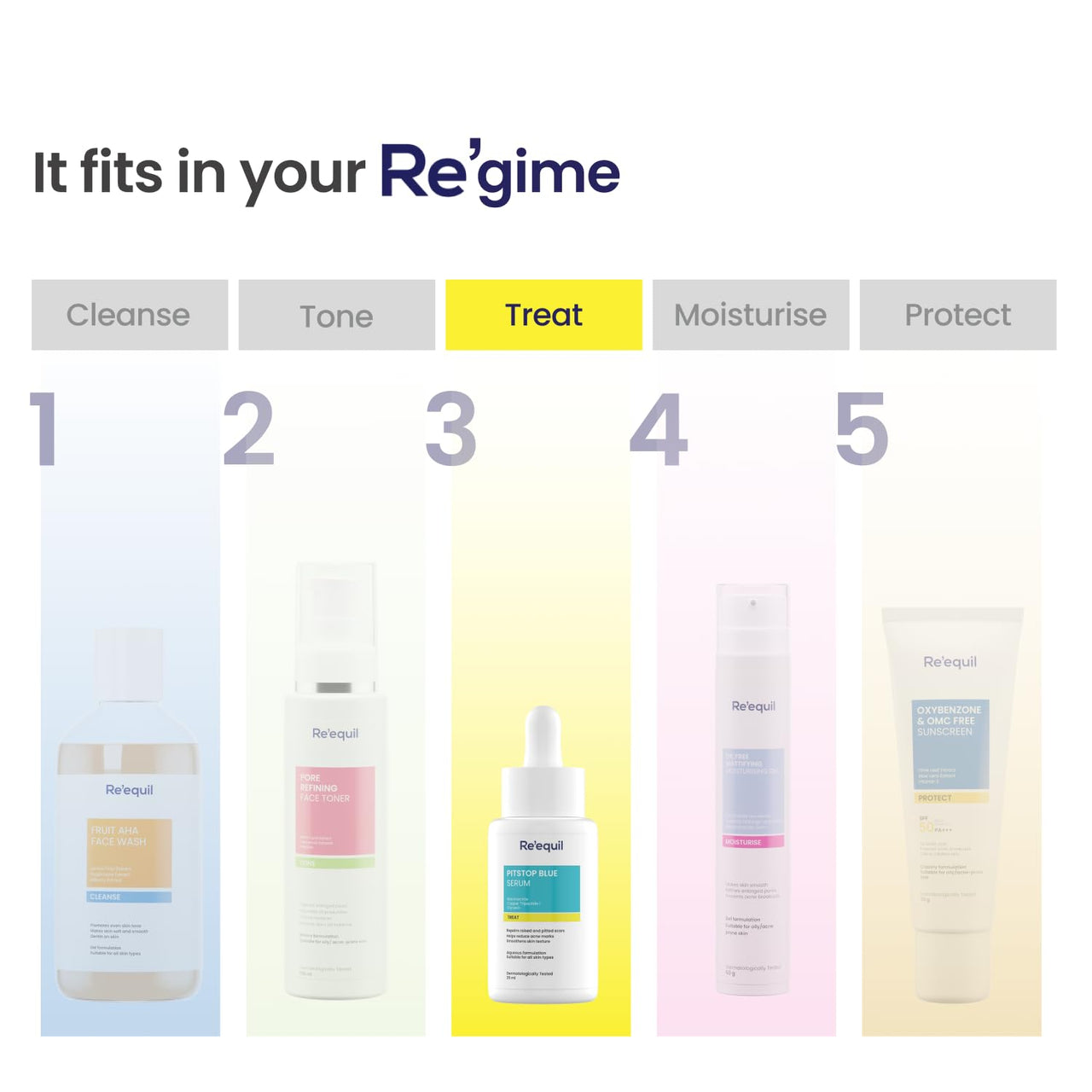 RE' EQUIL Pitstop Blue Copper Peptide Serum, Repairs Acne Scars & Pitted Marks, Evens Skin Tone & Reduces Blemishes, For All Skin Types, 25 Ml