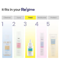 RE' EQUIL Pitstop Blue Copper Peptide Serum, Repairs Acne Scars & Pitted Marks, Evens Skin Tone & Reduces Blemishes, For All Skin Types, 25 Ml