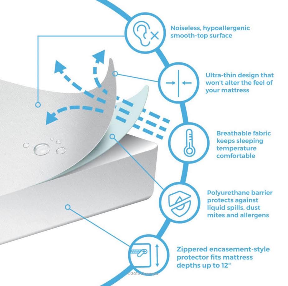 Linenspa Waterproof Smooth Top Premium Full Mattress Protector, Breathable & Hypoallergenic Full Mattress Covers - Packaging May Vary,White White