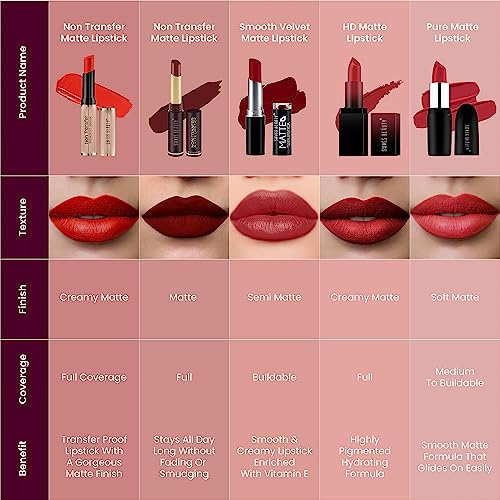 Swiss Beauty Non-Transfer Waterproof Lipstick with Jojoba Seed Oil | Matte Finish | Long-Lasting | Highly Pigmented | Shade- Blood Red, 3gm