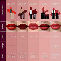 Swiss Beauty Non-Transfer Waterproof Lipstick with Jojoba Seed Oil | Matte Finish | Long-Lasting | Highly Pigmented | Shade- Blood Red, 3gm