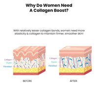 ThriveCo Skin Brightening PRO Serum For Women with Probiotic Rice Water, Vit C, Kojic Acid, Alpha Arbutin & Glutathione | Anti-ageing, Boosts Collagen, Clears Skin & Removes Dark Spots | 30ml