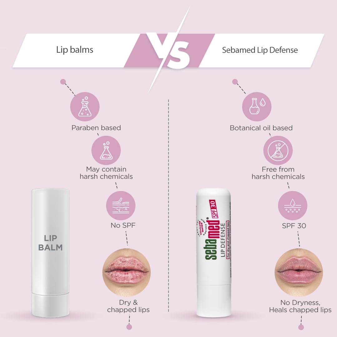 SebaMed Lip Defense Lip Balm With Spf 30 + Vit E | Regenerates Dry, Chapped Lips | Intensive Care With Vit E, Jojoba Oil & Chamomile |Clinically Tested | For Men & Women, 4.8 Gm, White