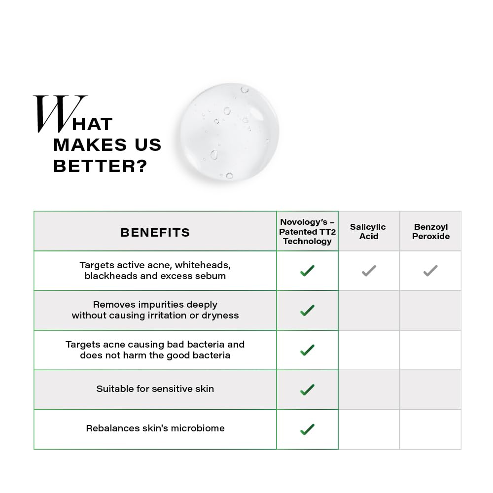 Novology Acne Deep Clearing Cleanser with Thymol+Terpineol| Face Wash for Acne,Whiteheads,Blackheads| Gentle, Non-Drying Formula, Suitable for Sensitive skin| 150ml