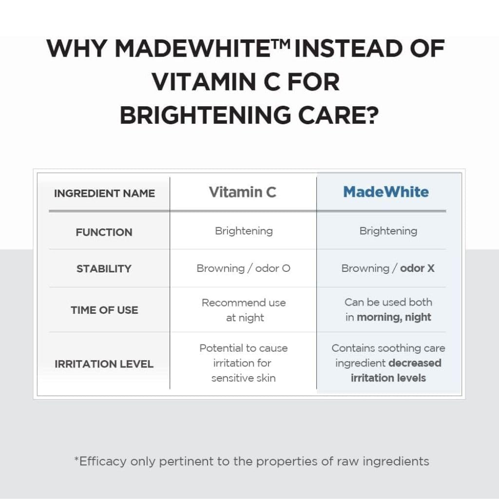 SKIN1004 Madagascar Centella Tone Brightening Capsule Ampoule 50ml