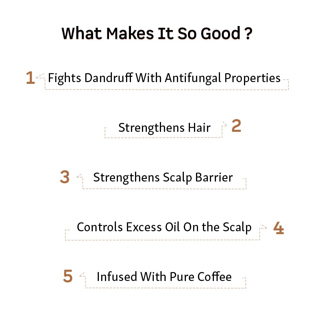 mCaffeine Anti Dandruff Shampoo for Women & Men | Shampoo for Dry Scalp & Dandruff | Goodness of Coffee, Natural AHA & Cinnamon | SLS & Paraben Free - 250ml