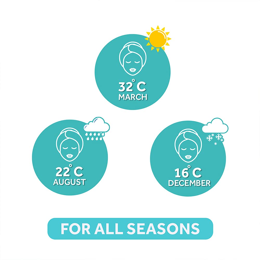 POND's Light Face Moisturizer 200 ml, Daily Lightweight Non-Oily Cream with Vitamin E for Soft Glowing Skin, SPF 15 - With Vitamin C & Niacinamide (Pack of 2)