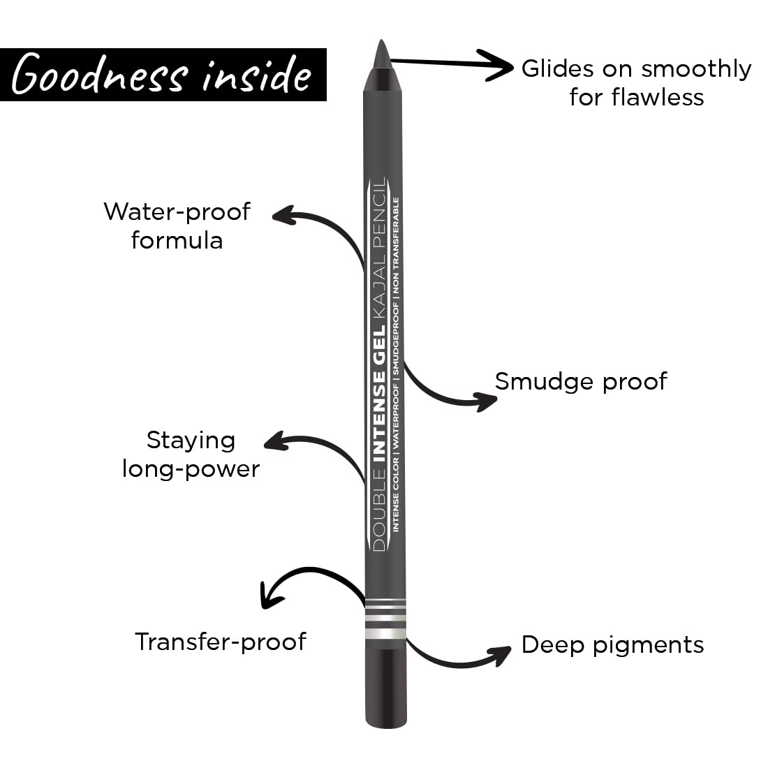 Seven Seas Double Intense Non Transfer Gel Kajal 24hr Stay Water Proof, Smudge Proof Longlasting Formula (Black, Silver_Combo2) (1.5g each)