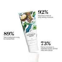 LuxaDerme Korean Foot Rescue Cream | Moisturizes and Soothes Cracked, Calloused, Dry Feet | Enriched with Shea Butter, Jojoba & Jasmine for Soft and Supple Skin from Heel to Toe | 50 ml