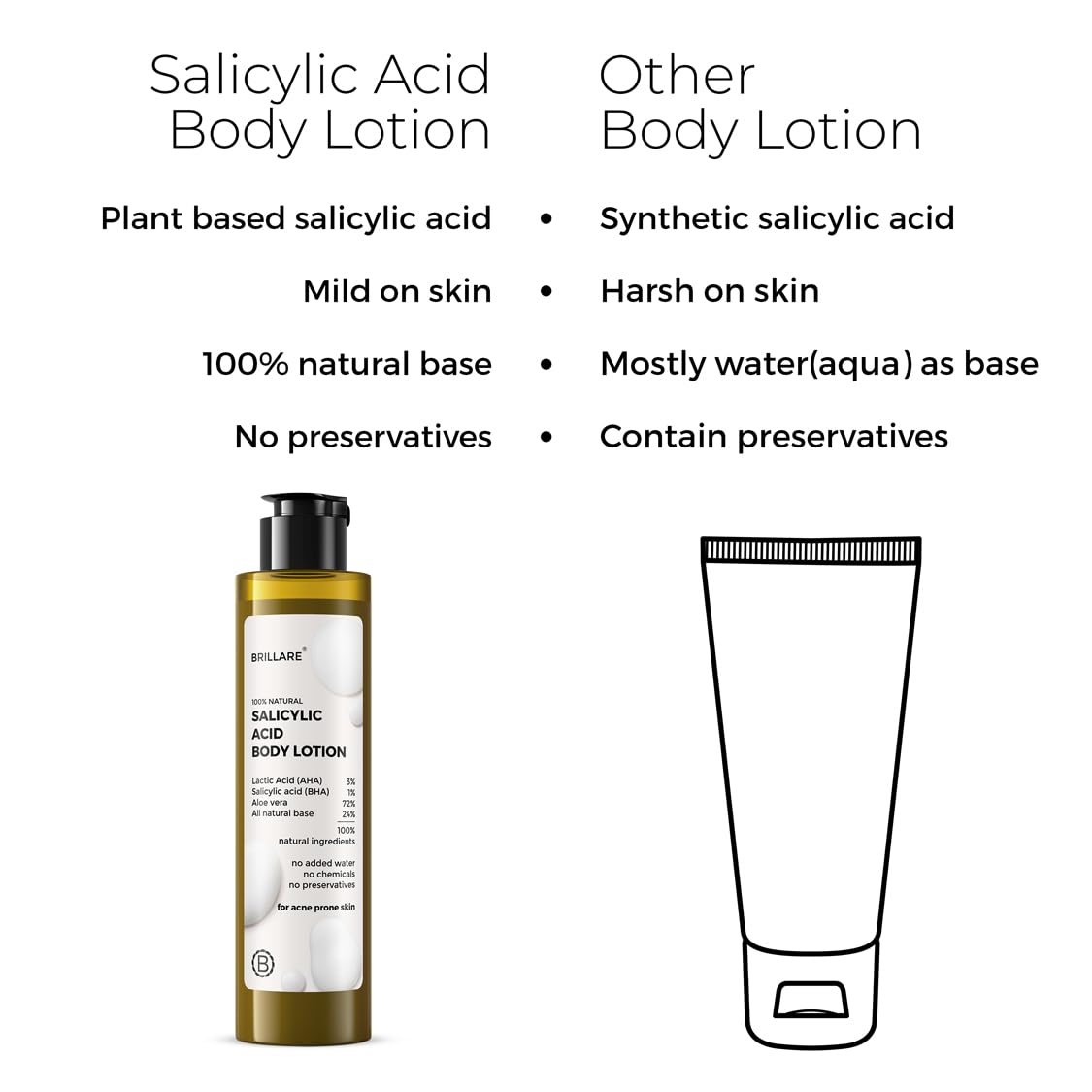 Brillare Salicylic Acid Body Lotion For Clear, Purified, Acne Prone Skin For All Body Types, Men & Women, 100% Natural Probiotics Lotion with Lactic Acid