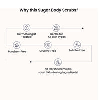 WildOak Iced Coffee Sugar Body Scrub | 300g | Kojic Acid, Hyaluronic Acid, Ceramides, Collagen & Peptides | De-Tan & Brightens Dark Areas | Smooths Strawberry Legs & Arms | Hydrates & Exfoliates