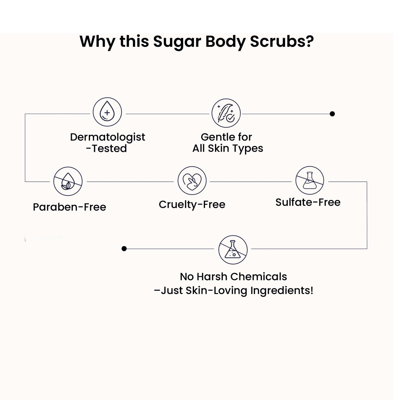 WildOak Moroccan Rose Sugar Body Scrub | 300g | Kojic Acid, Hyaluronic Acid, Ceramides, Collagen & Peptides | De-Tan & Brightens Dark Areas | Smooths Strawberry Legs & Arms | Hydrates & Exfoliates