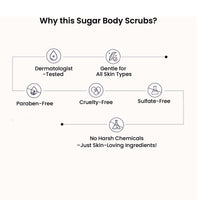 WildOak Moroccan Rose Sugar Body Scrub | 300g | Kojic Acid, Hyaluronic Acid, Ceramides, Collagen & Peptides | De-Tan & Brightens Dark Areas | Smooths Strawberry Legs & Arms | Hydrates & Exfoliates