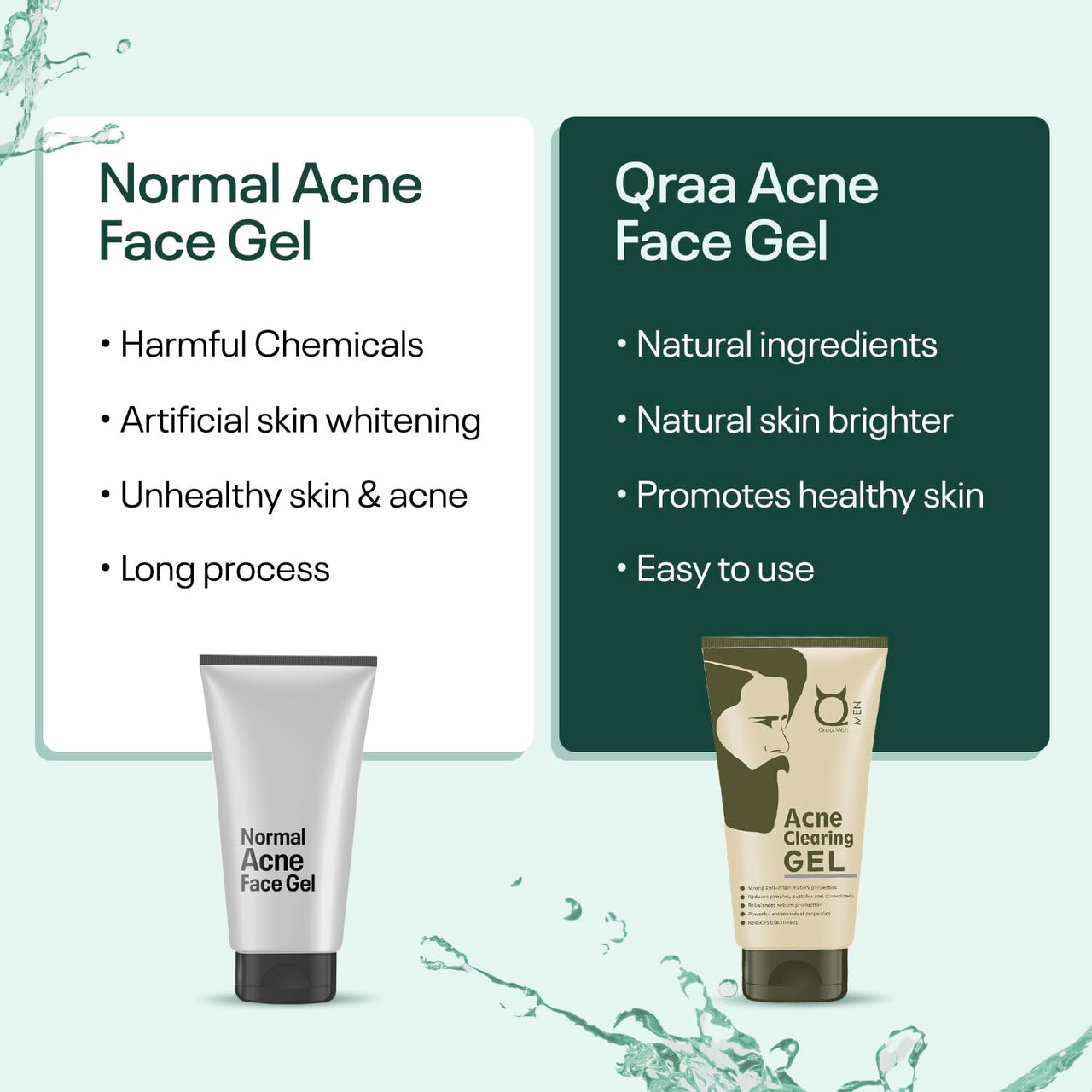 Qraa Men Qraa Acne Therapy Set- Pack Of Acne and Pimples Clearing Face Wash 100ml and Acne Gel 50ml, 100 ml (Pack of 2)