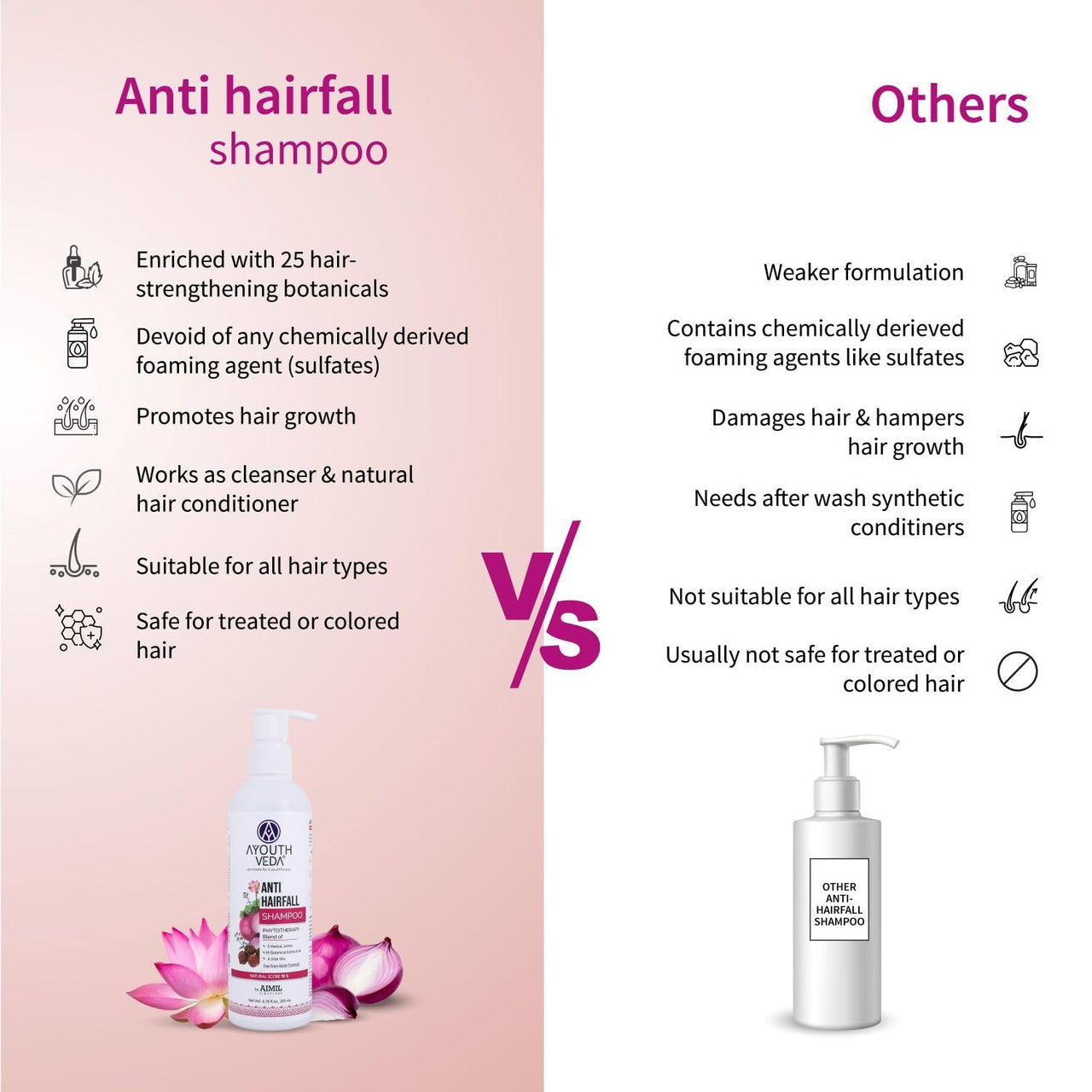 Ayouthveda Anti-hairfall Shampoo | Salfate & Paraben Free | Prevents Dandruff & Itchi Scalp | Cleanse, Conditions & Purifies Hair & Scalp | Improve Hair Density & Texture (Pack Of 2-200ml each)