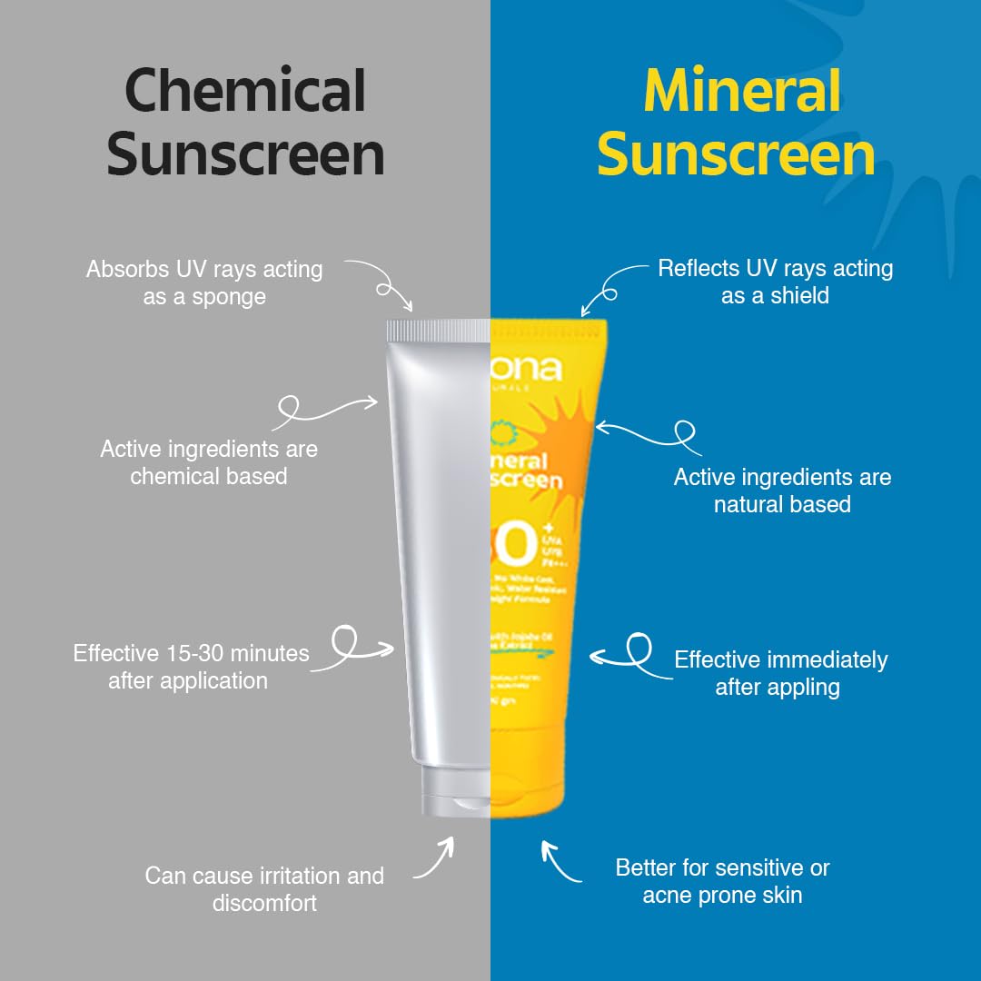 Rivona Naturals Mineral Sunscreen Spf 50 PA +++ for Acne-prone skin| UVA & UVB filters| No White Cast| Non-Oily, Non-Sticky & Water resistant| For dry, oily and sensitive skin| 100 gm