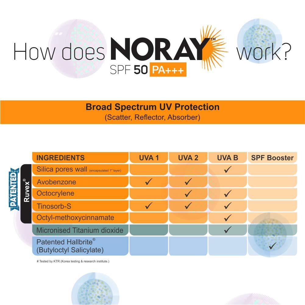 Vegetal Noray Matte Finish Broad Spectrum Sunscreen Gel, SPF-50, PA+++ with Anti Tan Effect, 50 g
