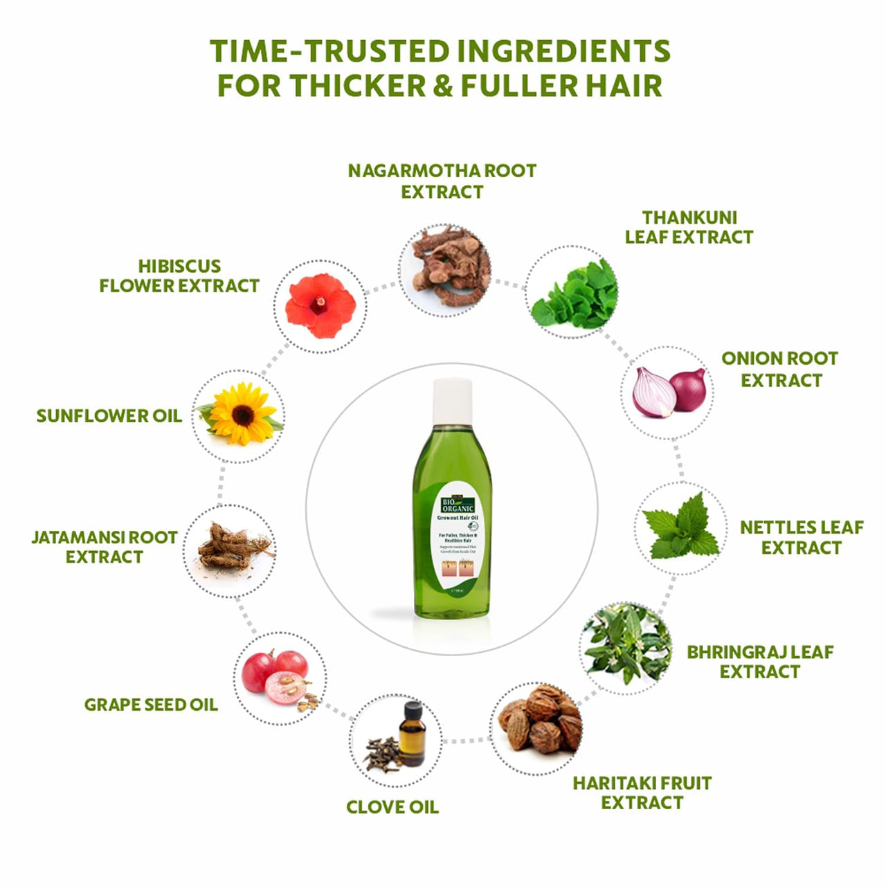 INDUS VALLEY Bio Organic Natural Growout Shampoo Toxic Chemical-free with Growout Hair Oil for Hair Growth- (200ml +100ml= 300ml)