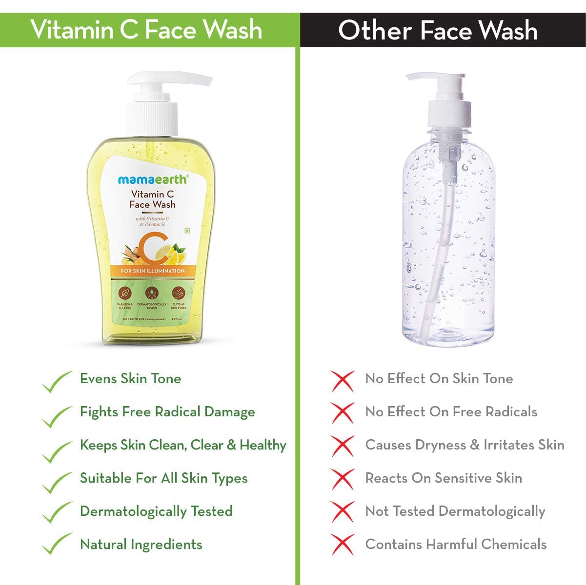 Mamaearth Vitamin C Face Wash for Women & Men 250ml- Toxin-Free & Oil-Free Face Wash for Acne-Prone, Dry & Oily Skin - Illuminates Skin