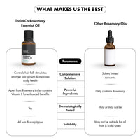 ThriveCo Rosemary Power Kit with ROSEMARY WATER(xxml) + ROSEMARY SHAMPOO(xxxml)+ ROSEMARY ESSENTIAL OIL(15ml) |Improves Hair Growth, Controls Hair Fall, Increases Hair Strength, Thickness & Shine