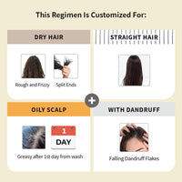 Vedix Customized Dandruff Care Regimen For Dry Hair - Oily Scalp & Straight Hair-3 Product Kit-Shampoo, Hair Oil, Nuyantra Pro Hair Growth Serum