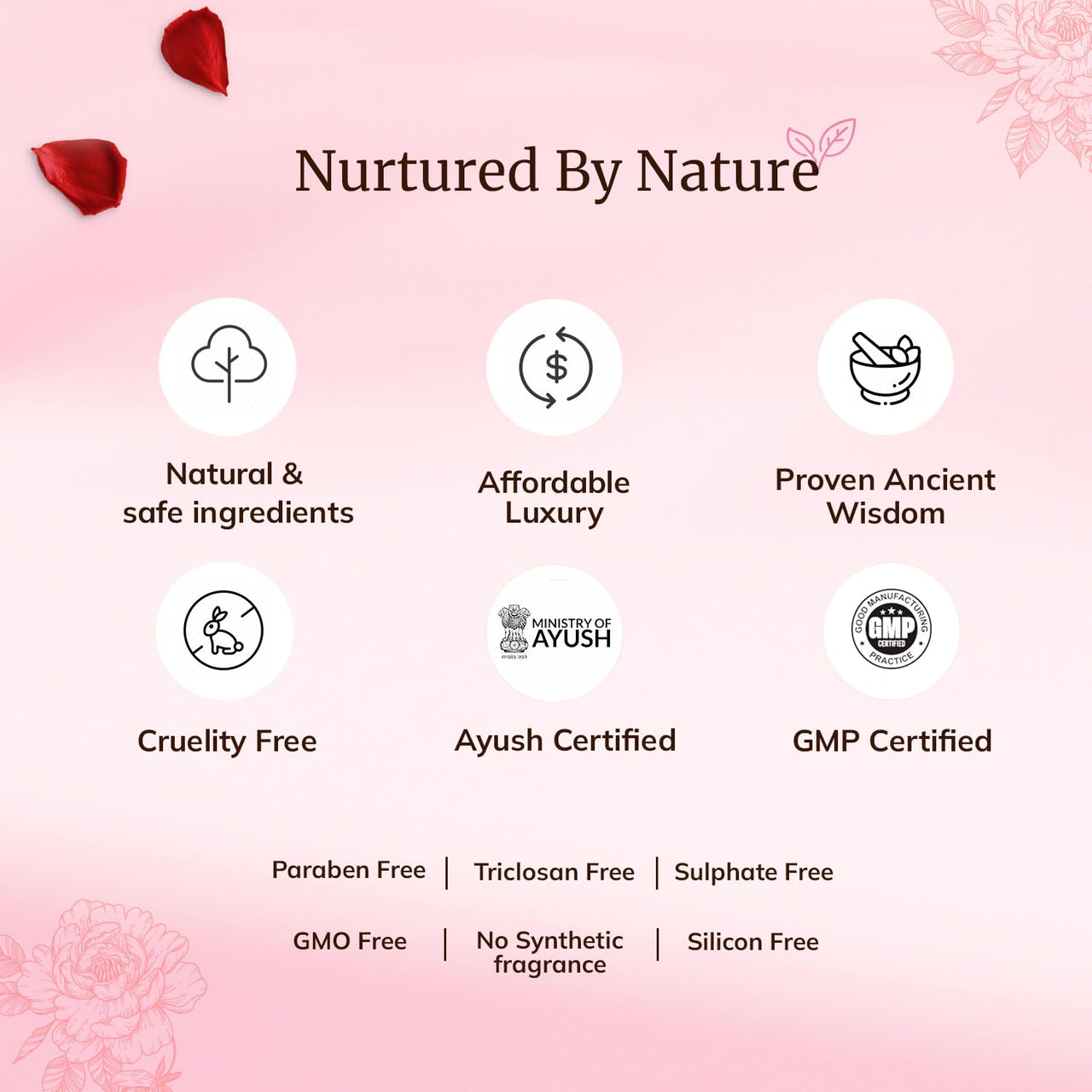 Mellow Herbal Rose Water Spray | 100% Pure Steam-Distilled Gulab Jal | Natural Toner & Hydrating Mist for Glowing Skin | Alcohol-Free, Paraben-Free & Ayush Certified | 200ml