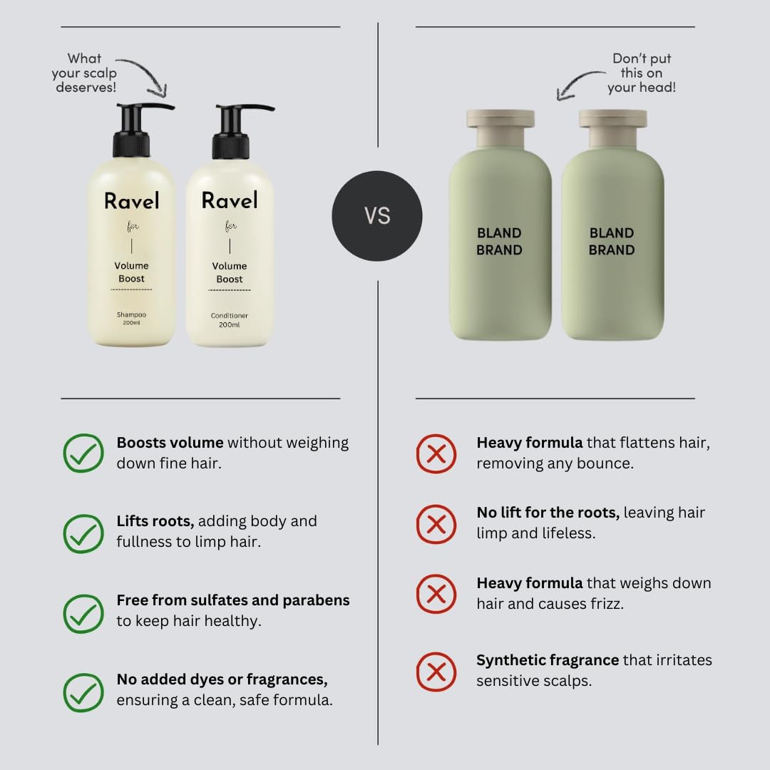 Ravel Volume Boost Shampoo, Provides Natural Volume, Adds Bounce & Helps Lift Roots, Volumizing Hair Shampoos, For Thin & Flat Hair, Men & Women - 200ml
