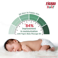 Figaro Baby Massage Oil with Goodness of Natural Olive oil enriched with vitamin E, Dermatologically tested, 400 ml (Pack of 2)