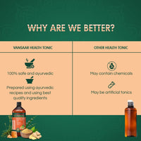 Baidyanath Vansaar Health Tonic for Her - 450ml| Specially crafted Ayurvedic formula for PMS Relief| Relieves period cramp| Long lasting solution for Menstruation Relief