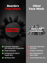 Beardo Activated Charcoal Face Wash for men, 50ml | For Deep Pore Cleaning and Removes Dirt | face wash for acne and pimples | face wash for oily skin