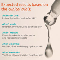 Skinvest CEO Multi-Active Serum | For all Skin type | Acne control, skin brightening, texture smoothing, hydration, and barrier repair 30ml