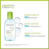 Bioderma Sebium H2O Purifying Micellar Cleansing Water and Makeup Removing Solution with Zinc Gluconate & Copper Sulphate For Combination to Oily Skin 250 ml