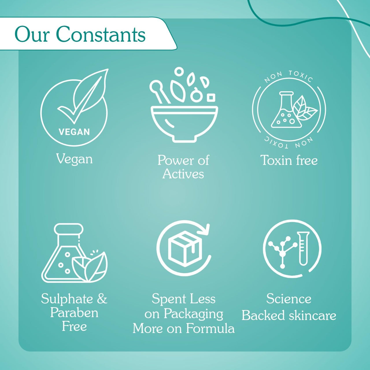 BAKE 5% Glycolic & Lactic Acid Body Lotion SPF 30 PA+++ for Dark Spots Body Acne | Dead Skin Removal & Uneven Skin Tone | 5% AHA Maxiimum Exfoliation | 200ml