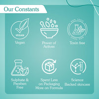 BAKE 5% Glycolic & Lactic Acid Body Lotion SPF 30 PA+++ for Dark Spots Body Acne | Dead Skin Removal & Uneven Skin Tone | 5% AHA Maxiimum Exfoliation | 200ml