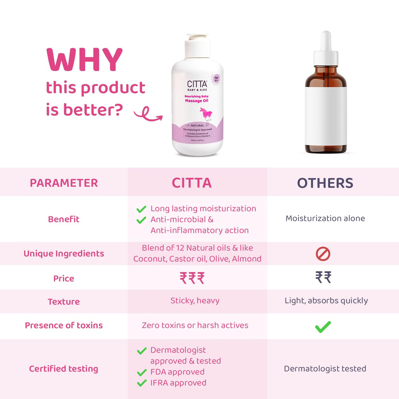 CITTA Natural Baby Massage Oil for New born & Kids | Enriched With Coconut, Olive & Almond oil for baby massage | Promote sleep and growth | Non-Sticky Baby Oil | 200 ml