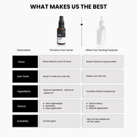 ThriveCo Frizz Tamer Smoothing Hair Oil Serum | For Smooth & Frizz-Free Hair | Gives Shine Up To 12 Hours | Hydrates Frizzy, Dry & Dull Hair | With Jojoba Oil, Mahua Oil | For Men & Women | 30ml