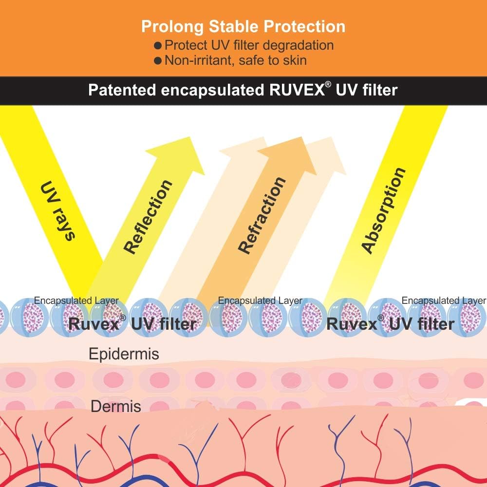 Vegetal Noray SPF 50 Sunscreen Gel, Broad Spectrum, Oil-Free, Anti-Tan, 50g, Pack of 2