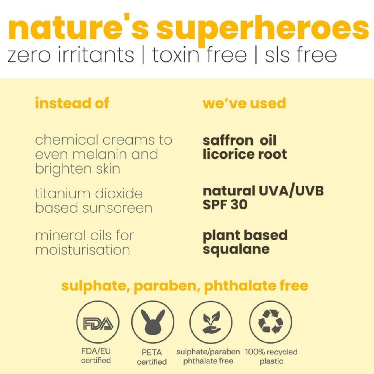 Tuco Kids Bright Face Kit - Face Wash (100ml) & Face Cream & Sunscreen (50g) for Ages 3+ Kids, Paraben & Sulphate Free - Combo Pack of 2