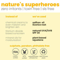 Tuco Kids Bright Face Kit - Face Wash (100ml) & Face Cream & Sunscreen (50g) for Ages 3+ Kids, Paraben & Sulphate Free - Combo Pack of 2