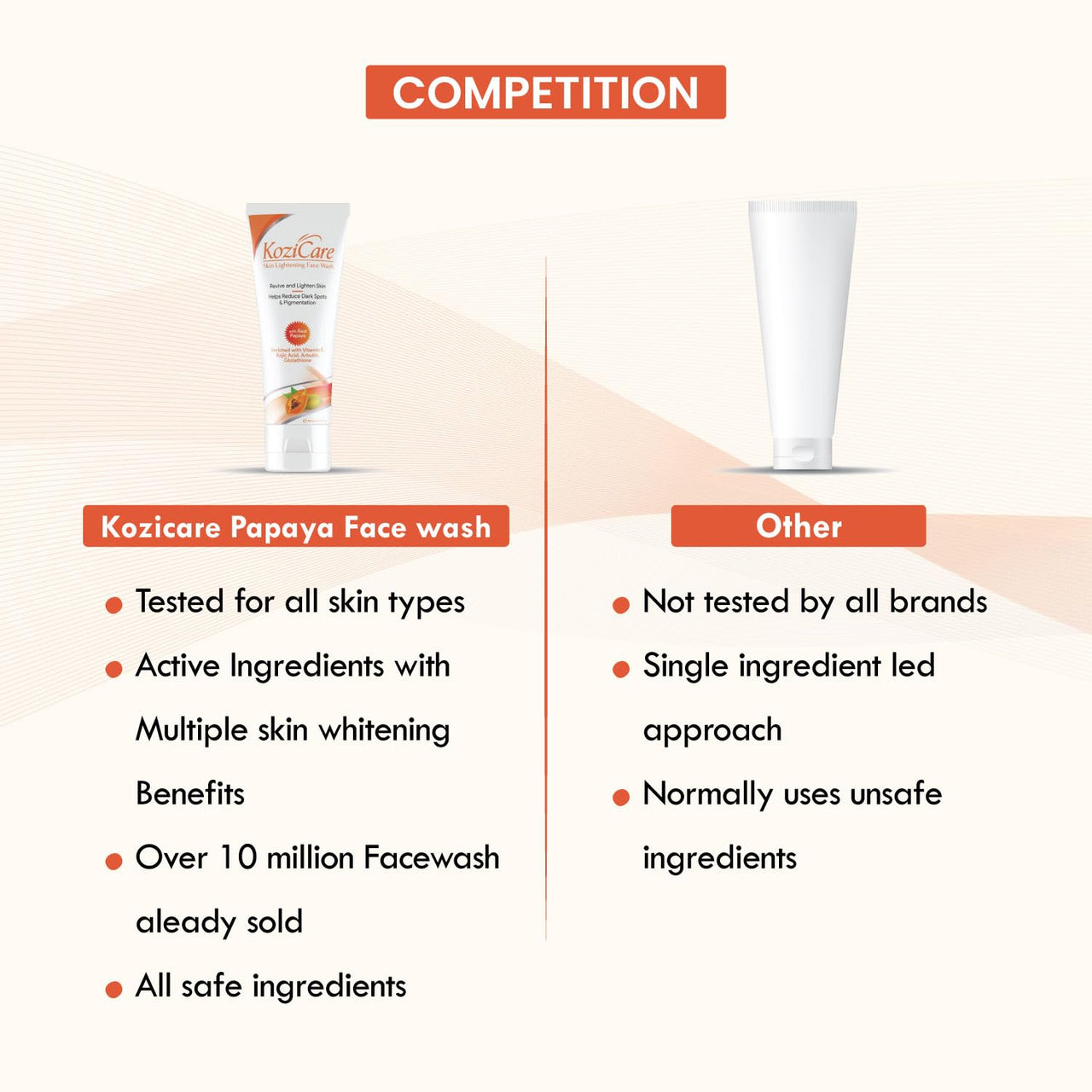 Kozicare Kojic Acid Face Wash & Glutathione | Papaya Face Wash | Acne for Glowing Skin | for Women & Men | Face Cleanser & Skin Care - 100 Ml