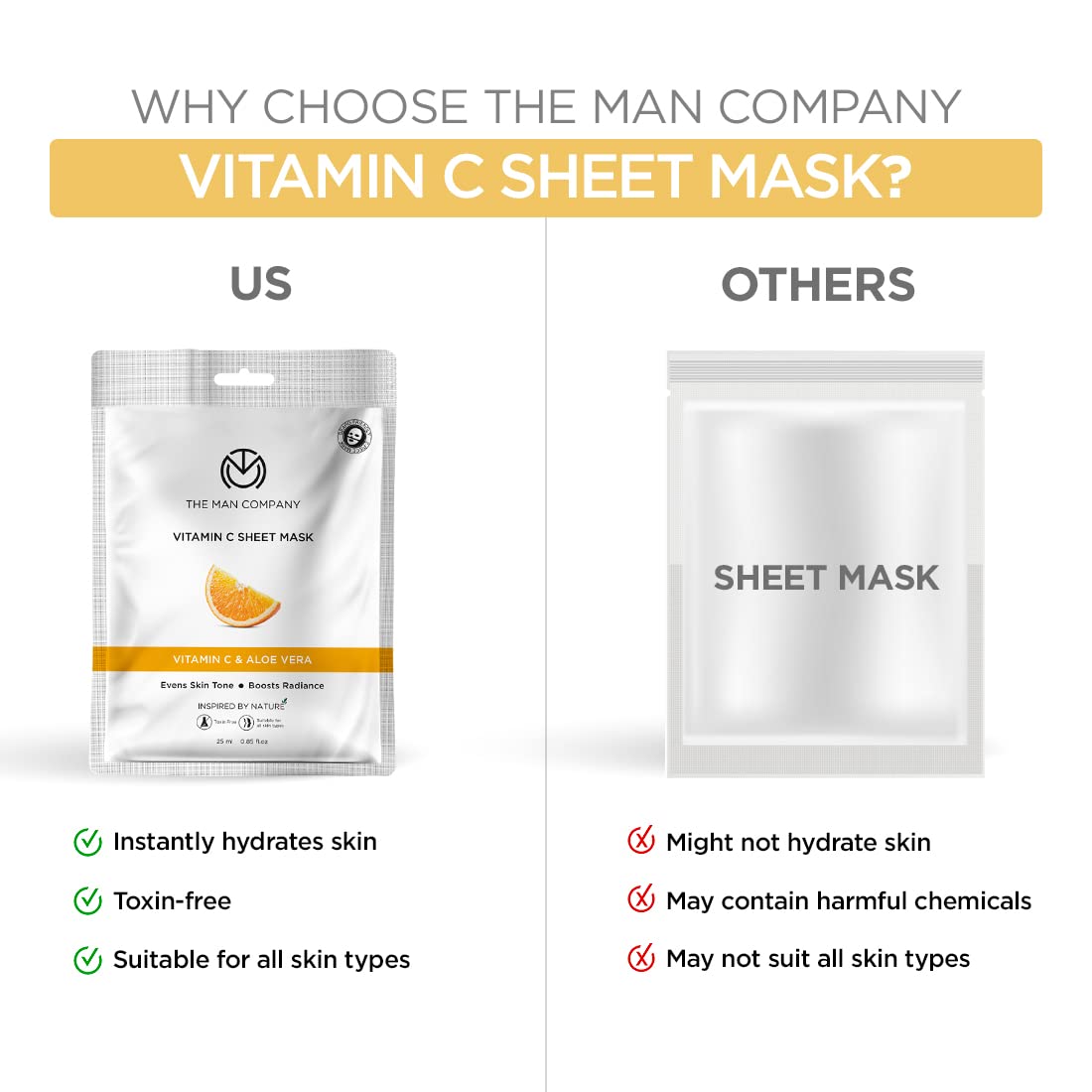 The Man Company Vitamin C Sheet Mask with Hyaluronic Acid & Lemon | Boosts Collagen, Brightening | Improves Skin Tone, Deep Cleanses & Removes Excess Oil - 25ml